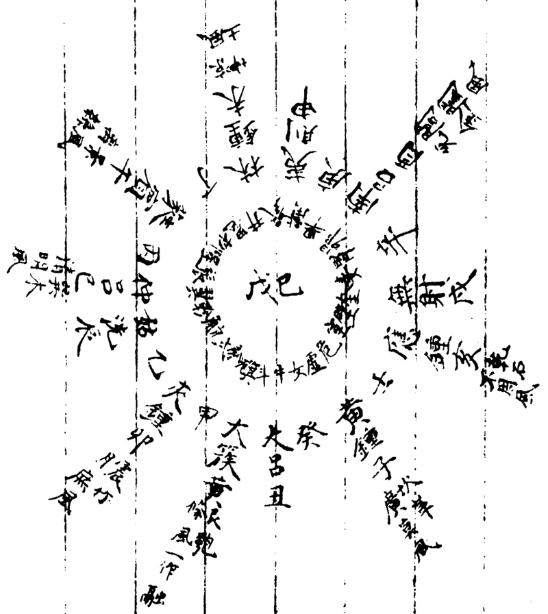 ����ͼ��