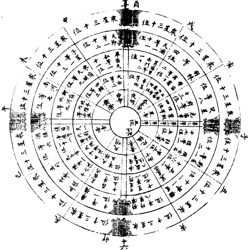 ����ͼ��