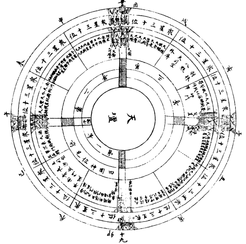 ����ͼ��