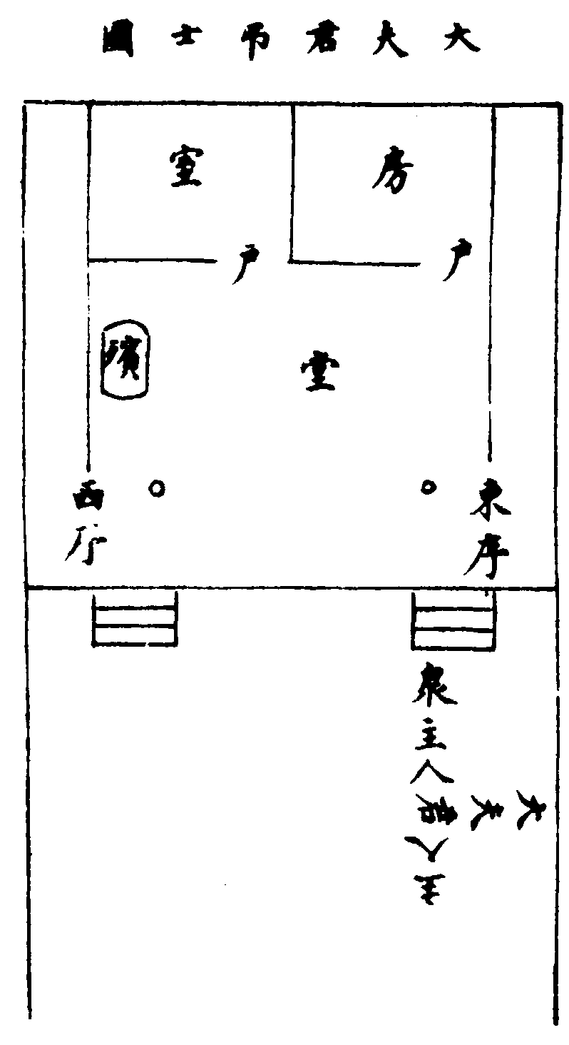 ����ͼ��