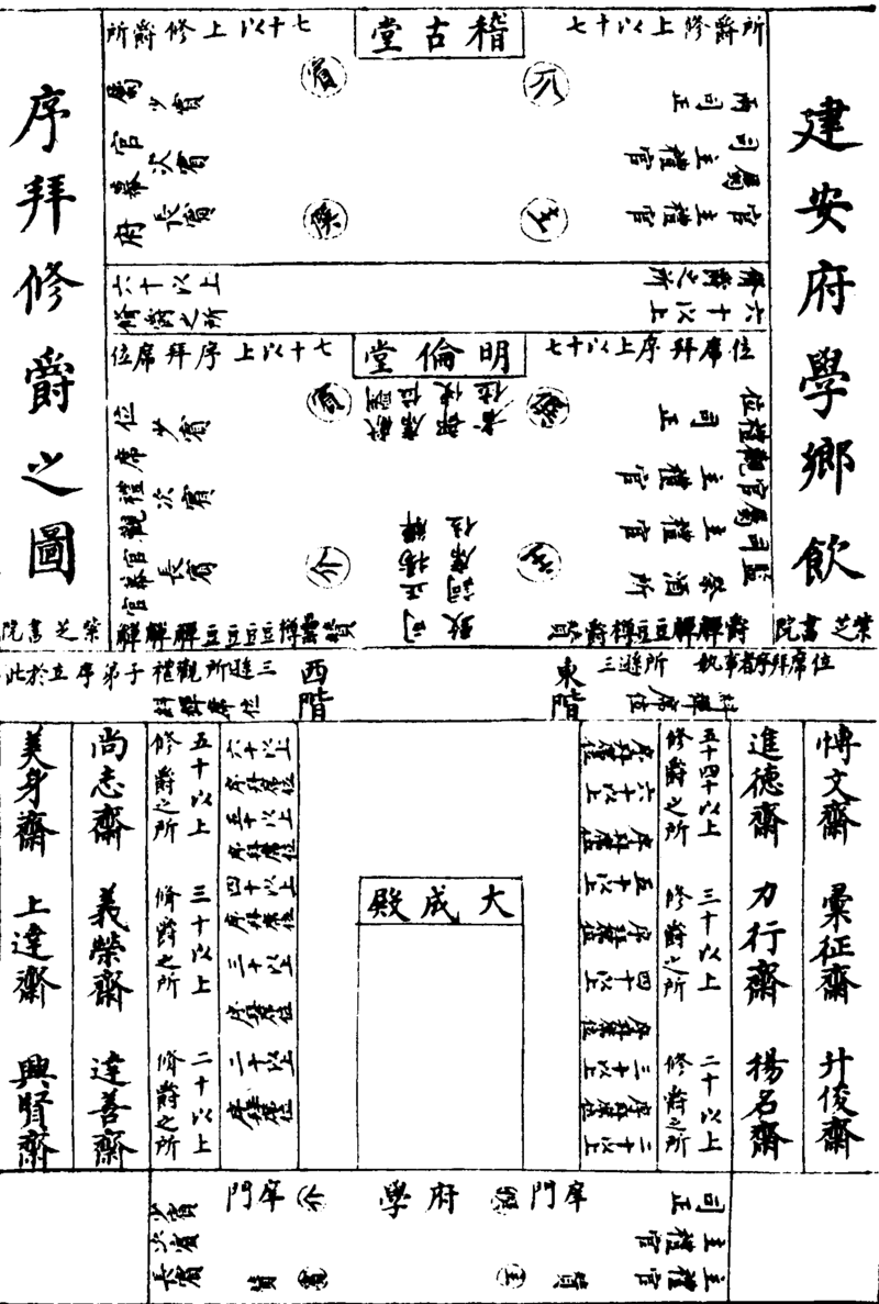 ����ͼ��