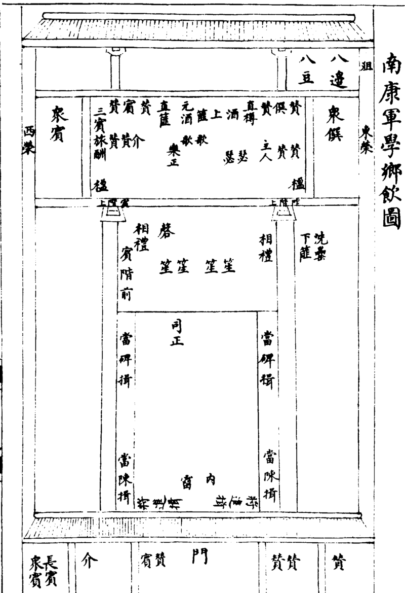 ����ͼ��