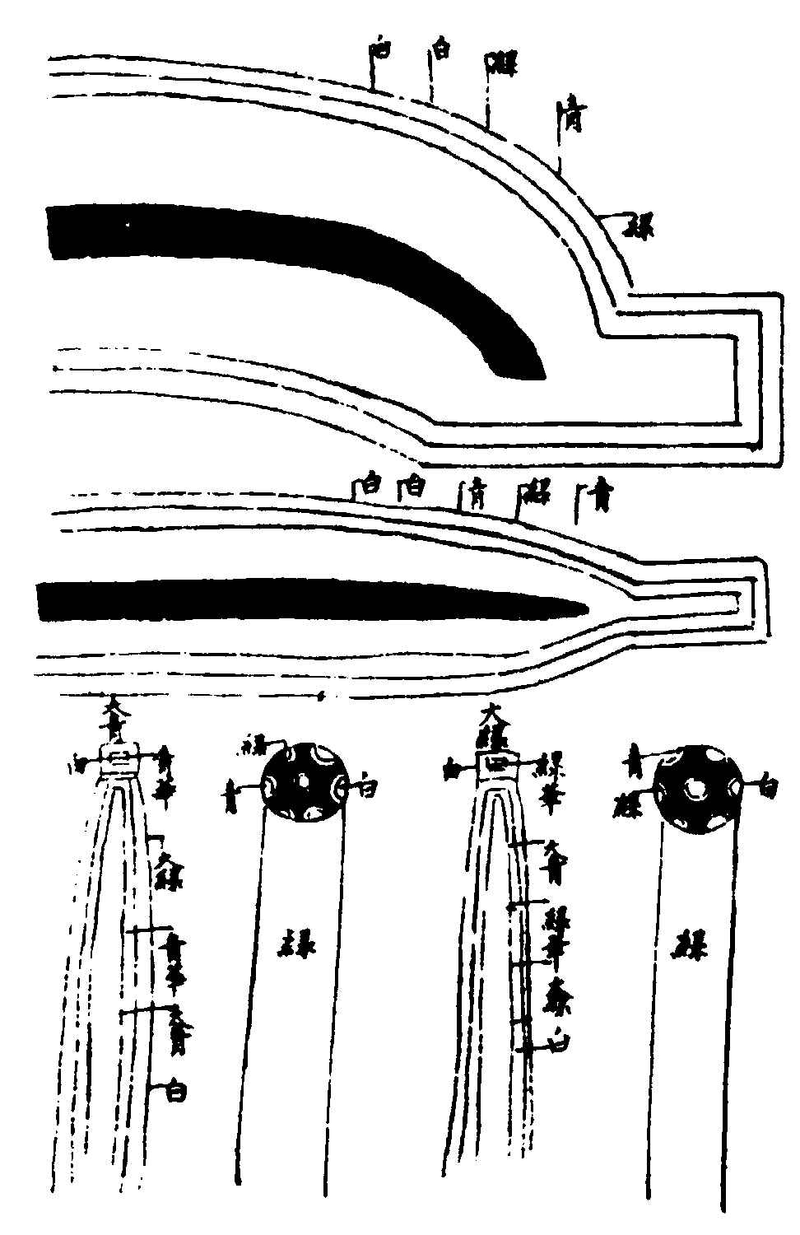 ����ͼ��