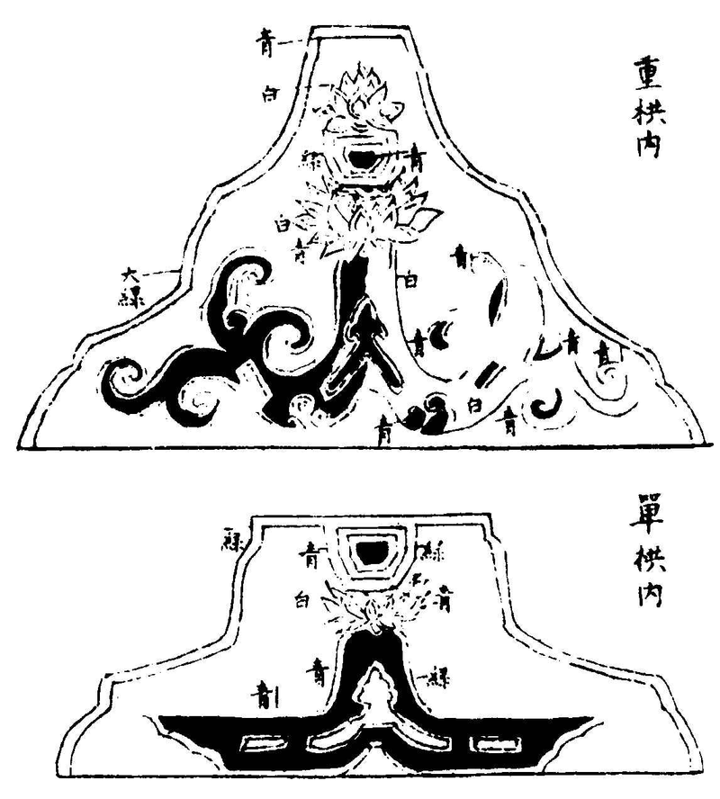 ����ͼ��