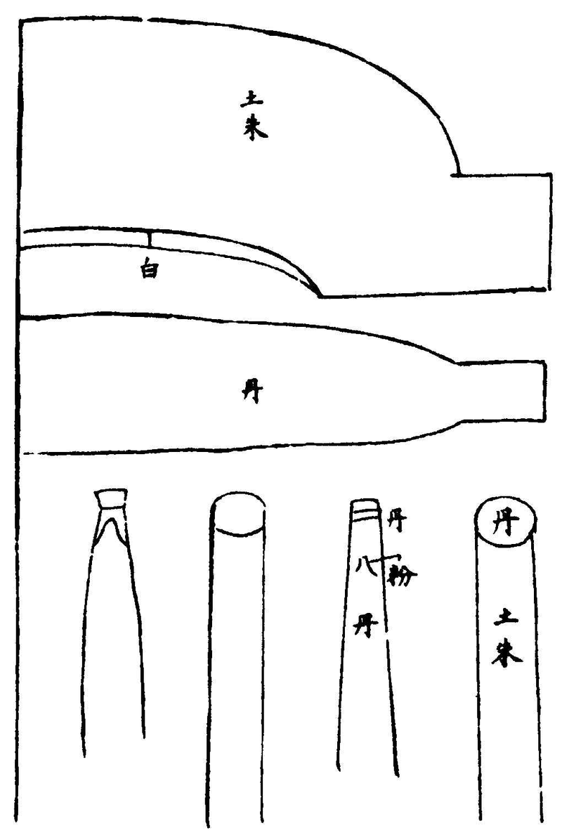 ����ͼ��