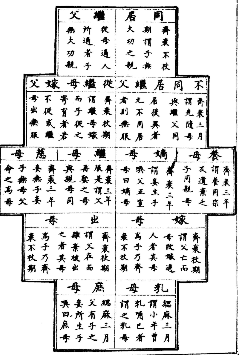 ����ͼ��