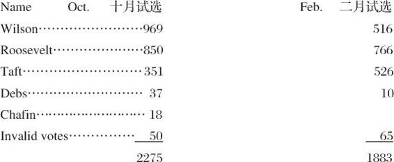 ������ѧ�ռ�