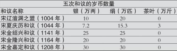 ����ʯ��