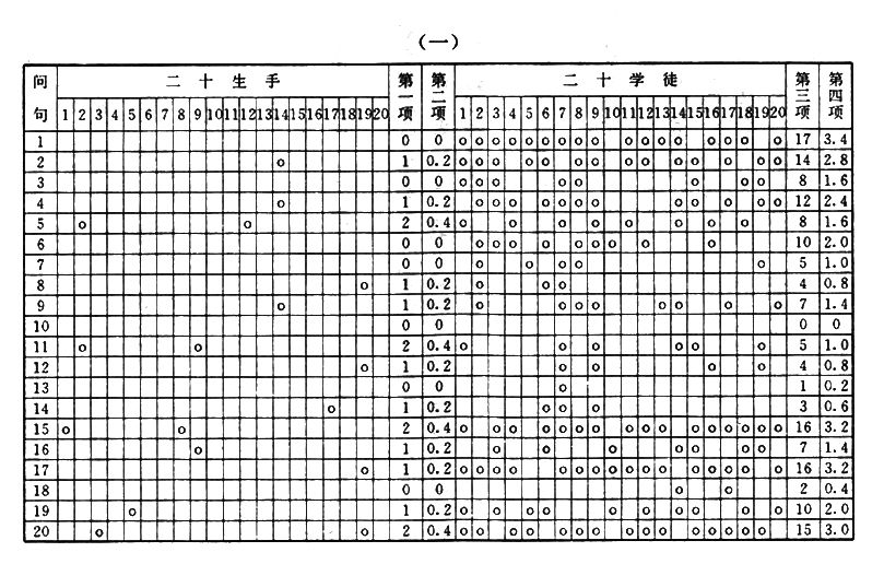 ְҵ���ܲ��鷨